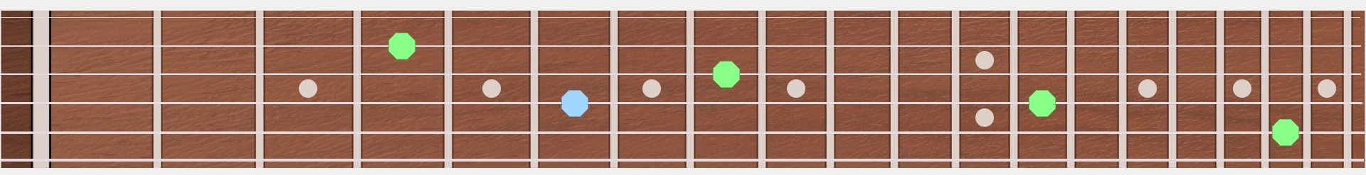 fretboard showing note and intervals